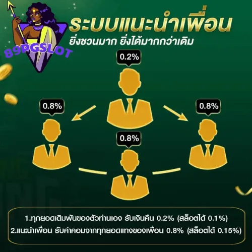 ลิงค์รับทรัพย์